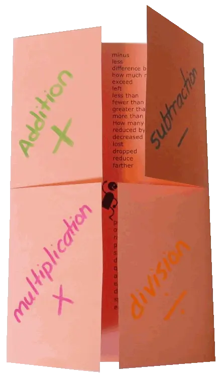 Multiplication Facts Chart