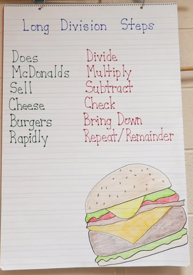Long Division Steps Anchor Chart — Does McDonalds Sell Cheese Burgers Rapidly