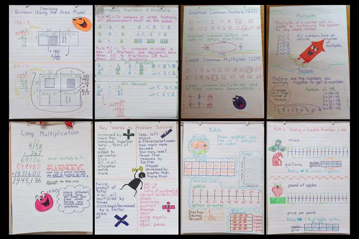 Math Anchor Charts Collage