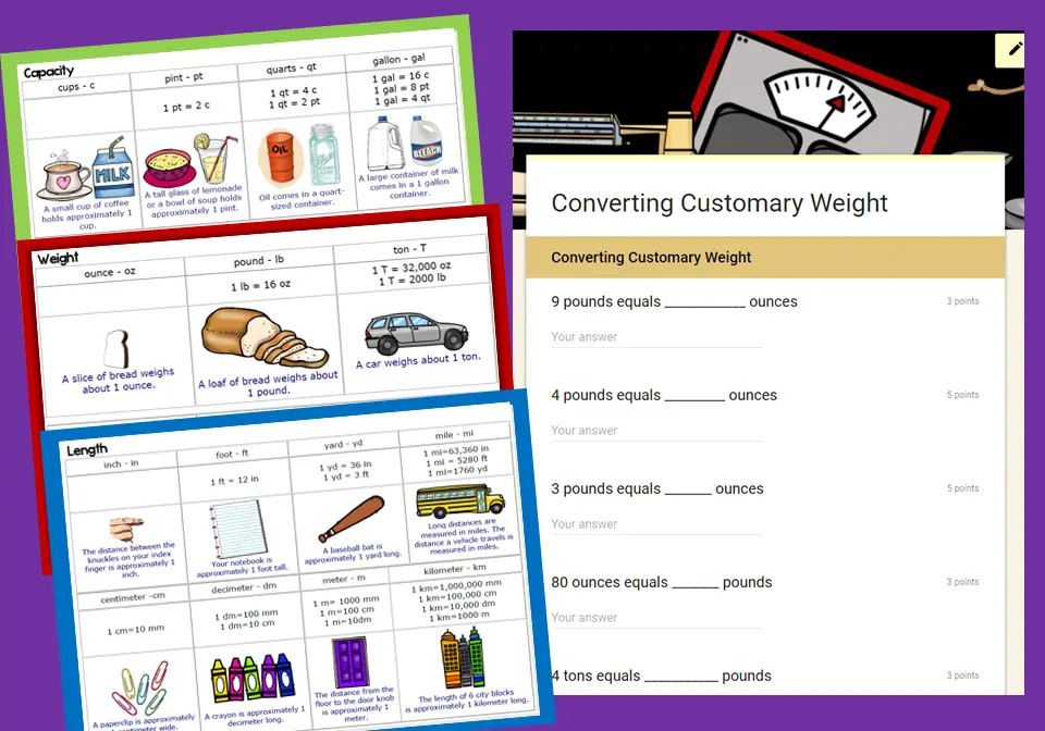 Measurement Unit Resources