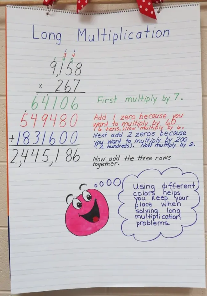 Long Multiplication Anchor Chart