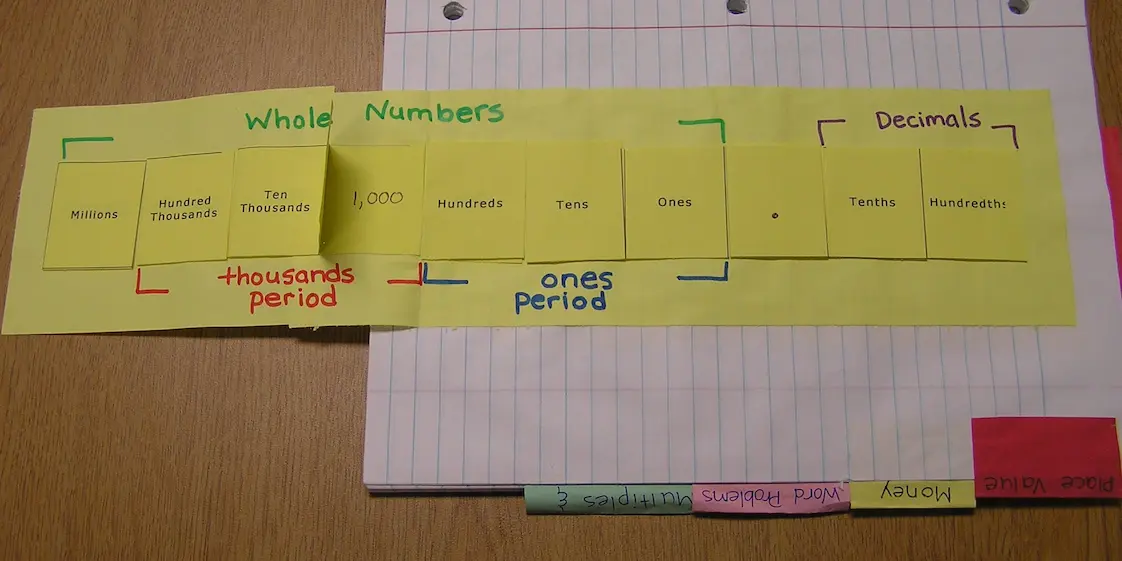 Teaching Idea Image