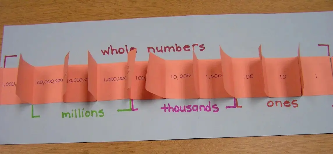 Teaching Idea Image