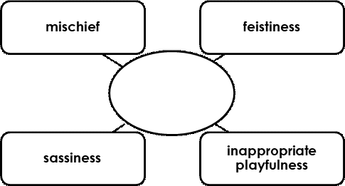 Word Web for Vocabulary Question