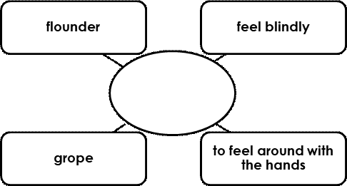 Word Web for Vocabulary Question