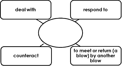 Word Web for Vocabulary Question