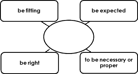 Word Web for Vocabulary Question