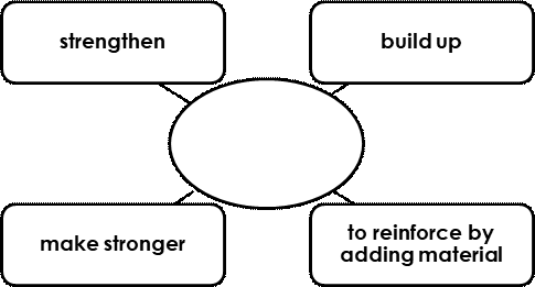 Word Web for Vocabulary Question