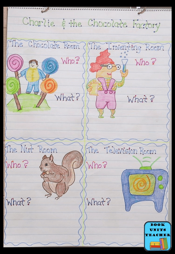 Charlie and the Chocolate Factory Anchor Chart