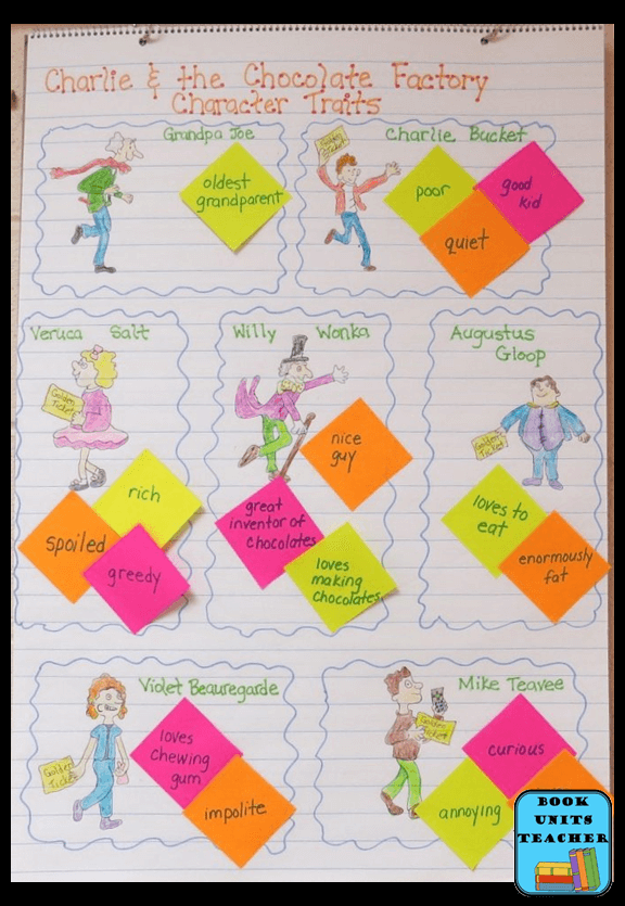 Charlie and the Chocolate Factory Anchor Chart