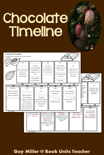 History of Chocolate Timeline