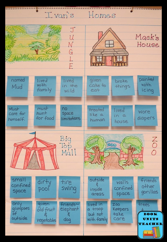 The One and Only Ivan