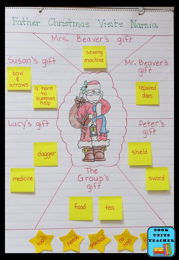 The Lion, the Witch, and the Wardrobe