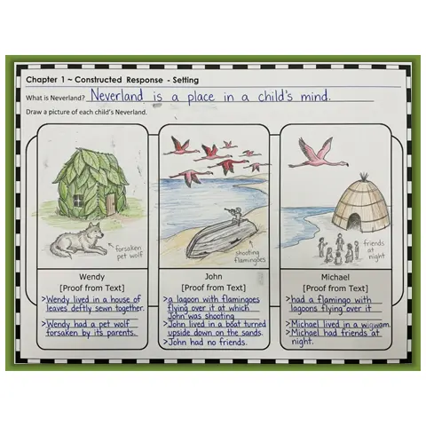 Completed Peter Pan Chapter 1 Neverland mapping graphic organizer