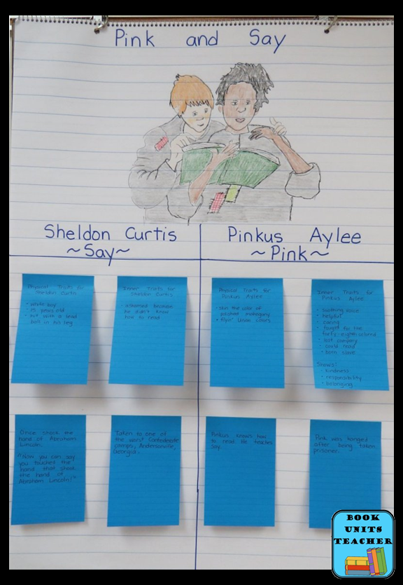 Pink and Say Character Traits