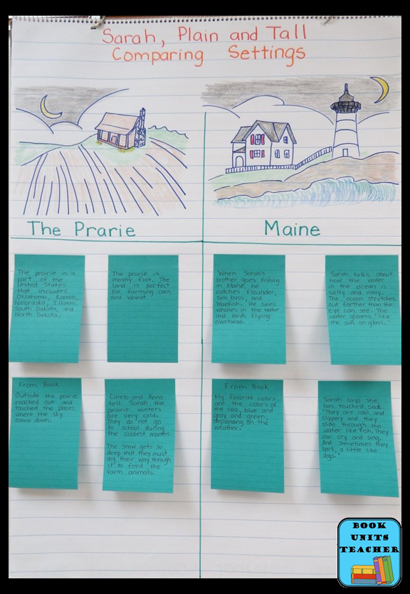 Sarah, Plain and Tall Setting