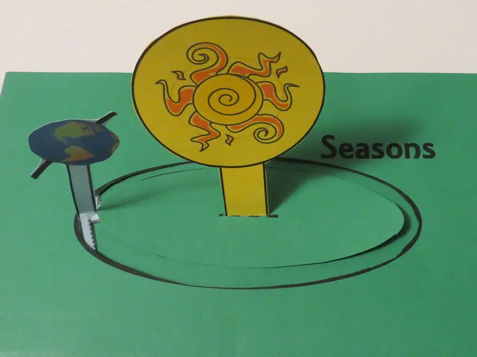 Hands-on seasons model with tilted Earth
