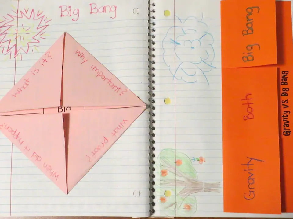 Big Bang and gravity comparison organizer