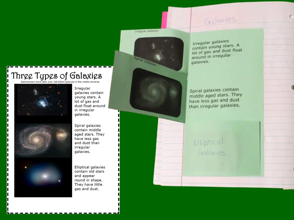 Galaxy types poster and organizer