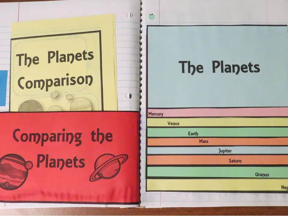 Planet comparison organizer