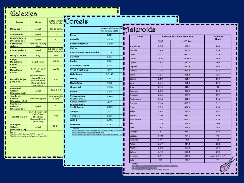 Universe reference charts for galaxies, asteroids, and comets