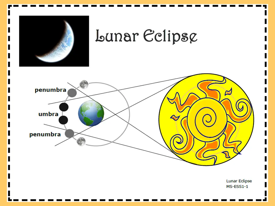 Lunar eclipse poster showing umbra and penumbra