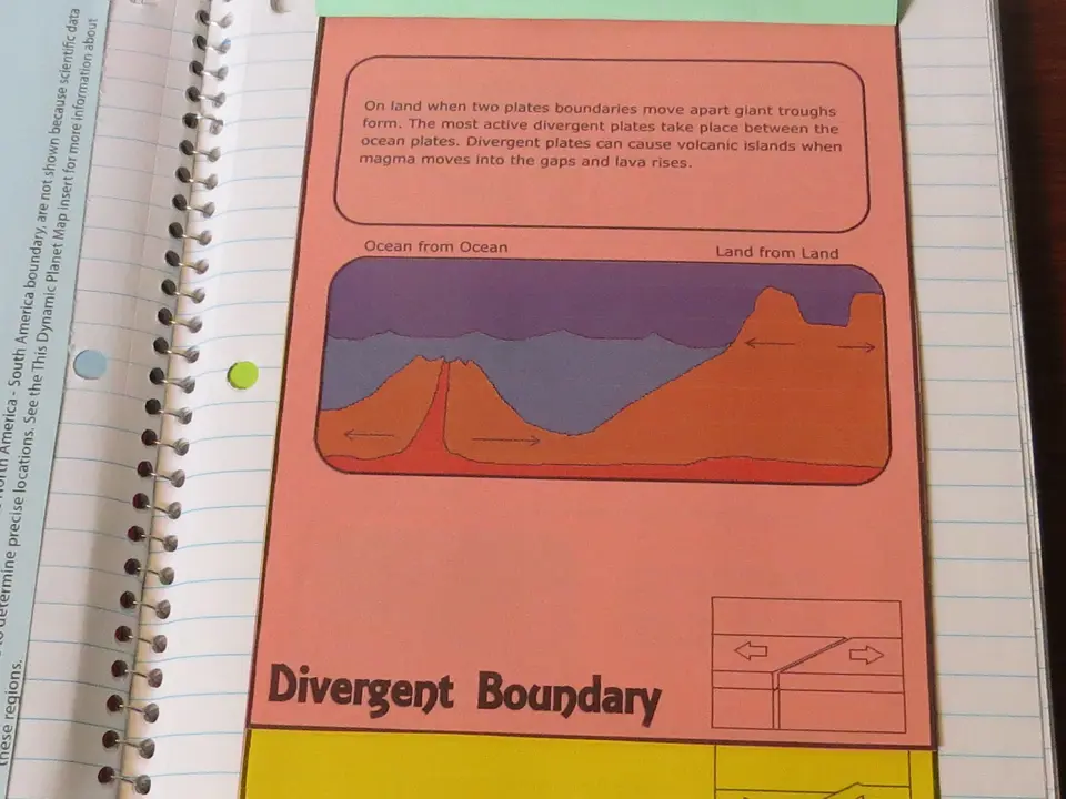 Photo: Divergent boundary foldable flap