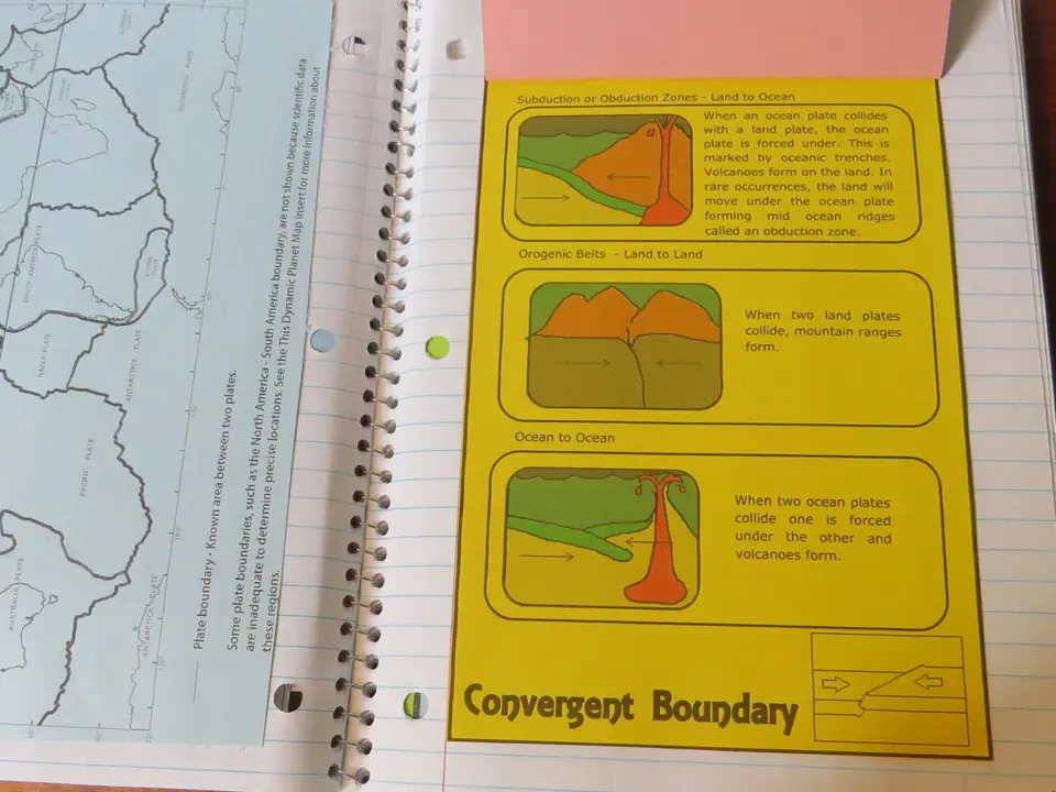 Photo: Transform boundary foldable flap