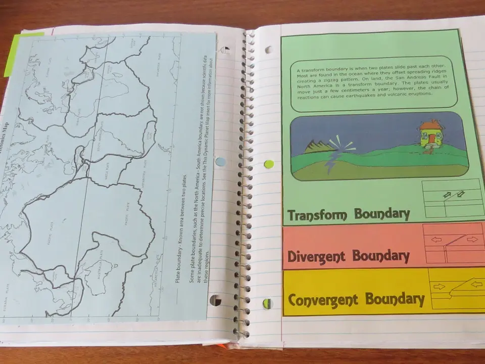 Photo: Convergent boundary foldable flap