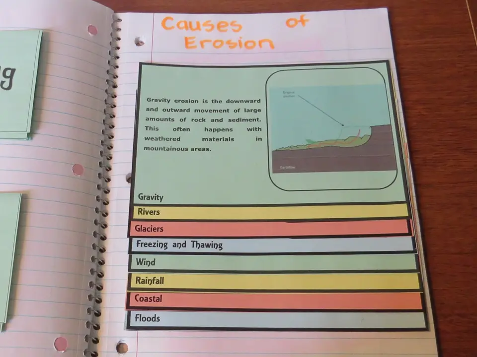 Photo: Causes of erosion strip organizer