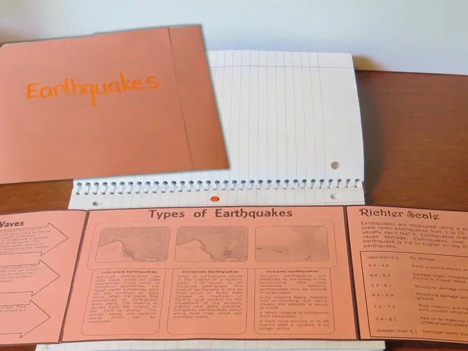 Photo: Earthquakes trifold organizer, open flat