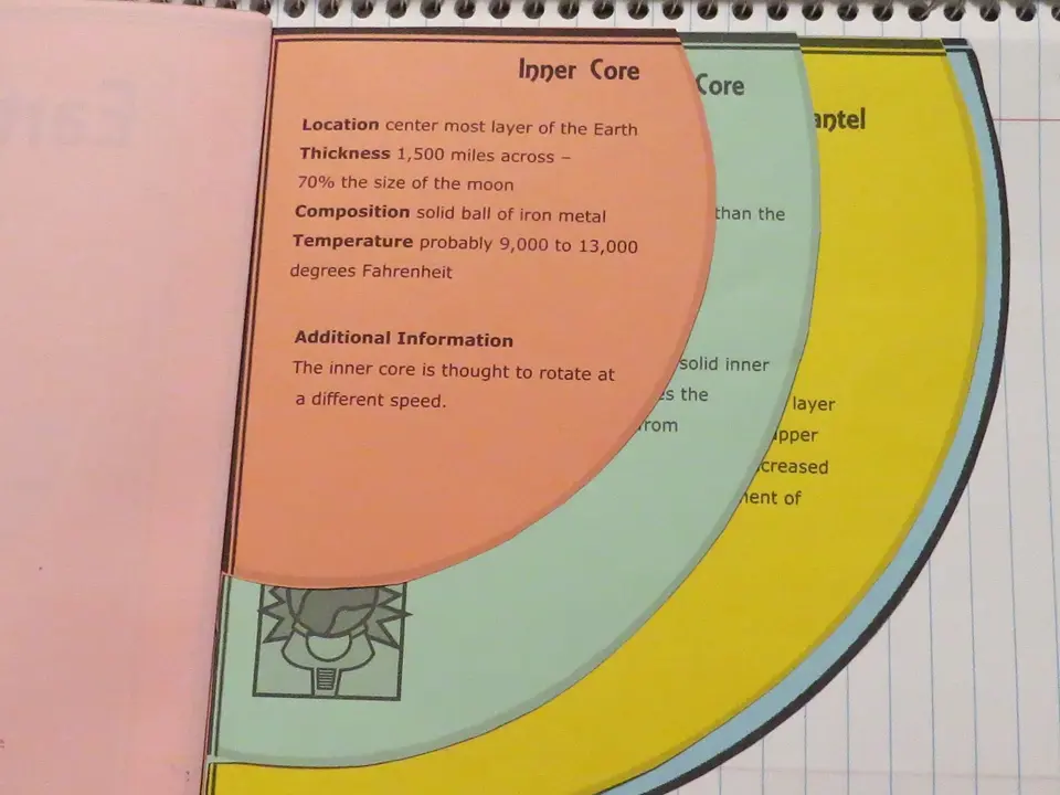 Photo: Completed Earth's Layers nested organizer