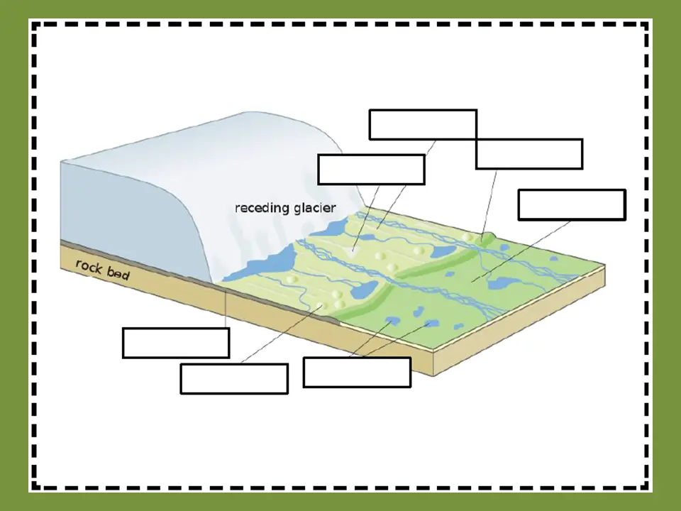 Photo: Glacial landforms diagram, eskers & kettles