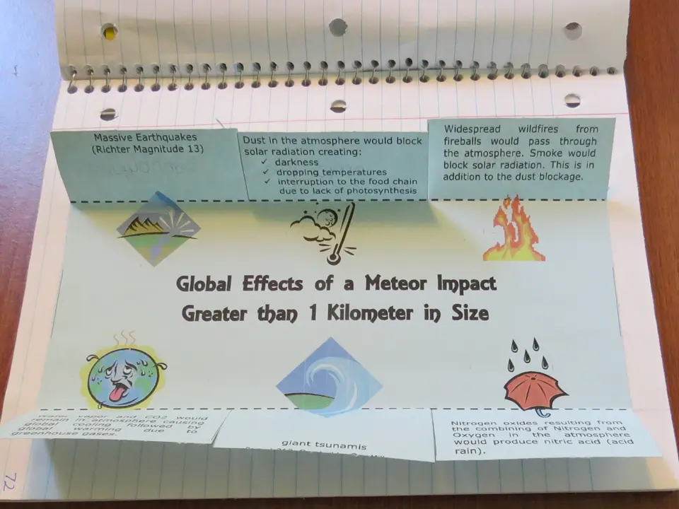Photo: Meteor impact vocabulary foldable, open