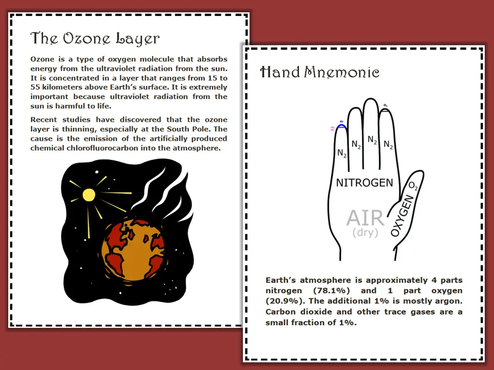 Atmospheric layers and ozone teaching posters