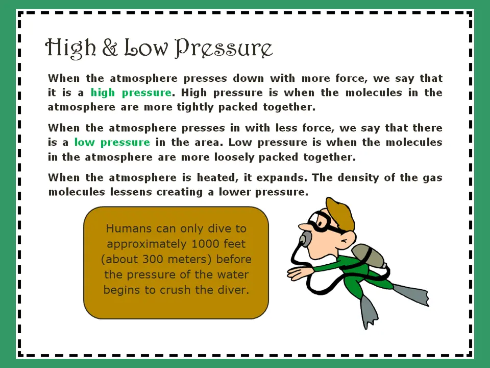 Air pressure teaching poster