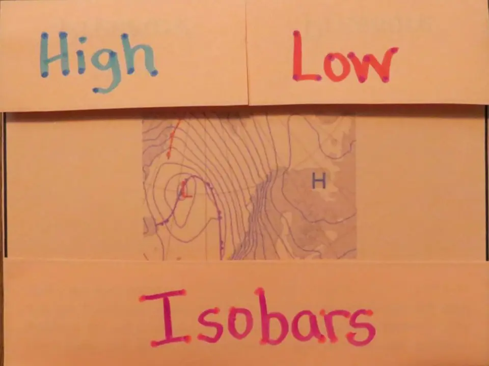 High and low pressure three-flap organizer