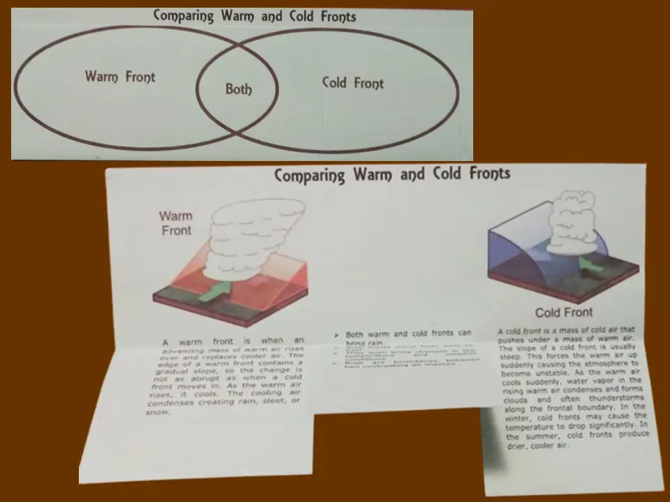 Warm and cold fronts Venn comparison organizer