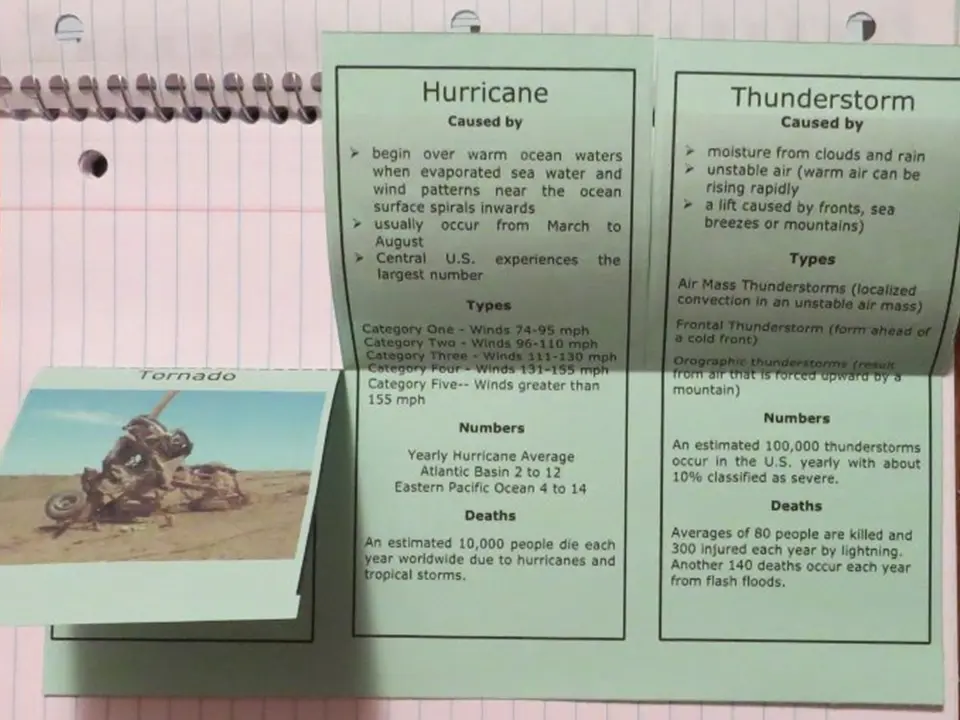 Comparing hurricanes, thunderstorms, and tornadoes three-flap organizer