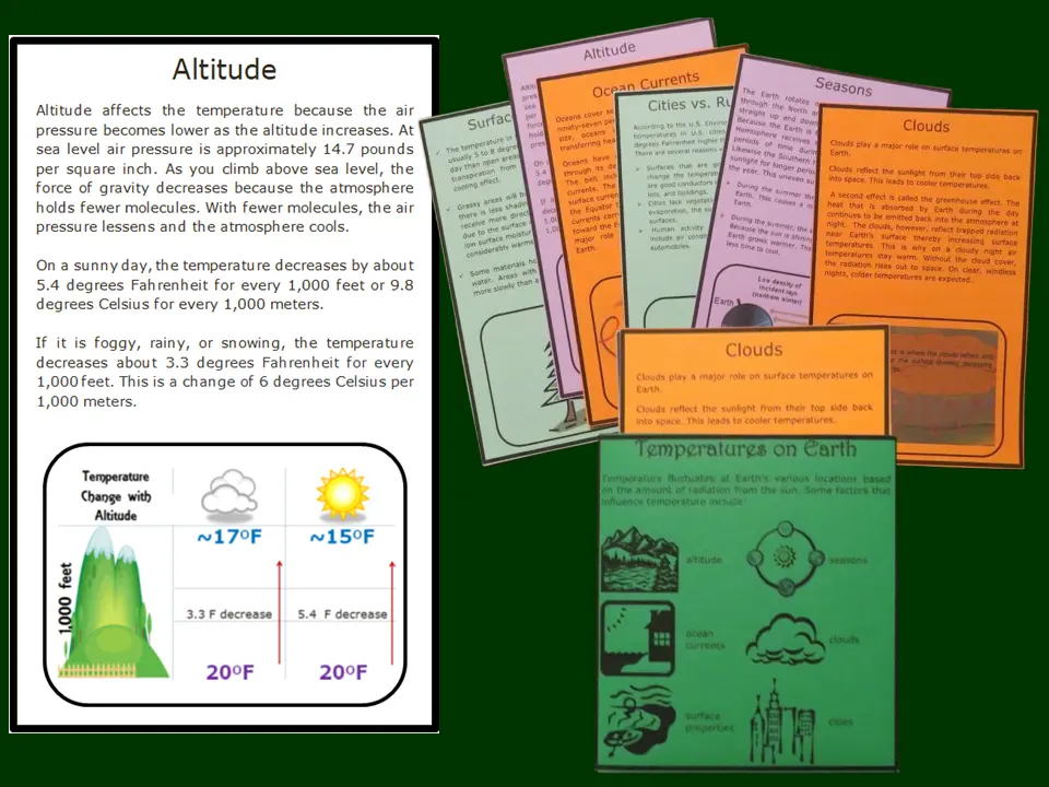 Temperature fact cards with storage pocket