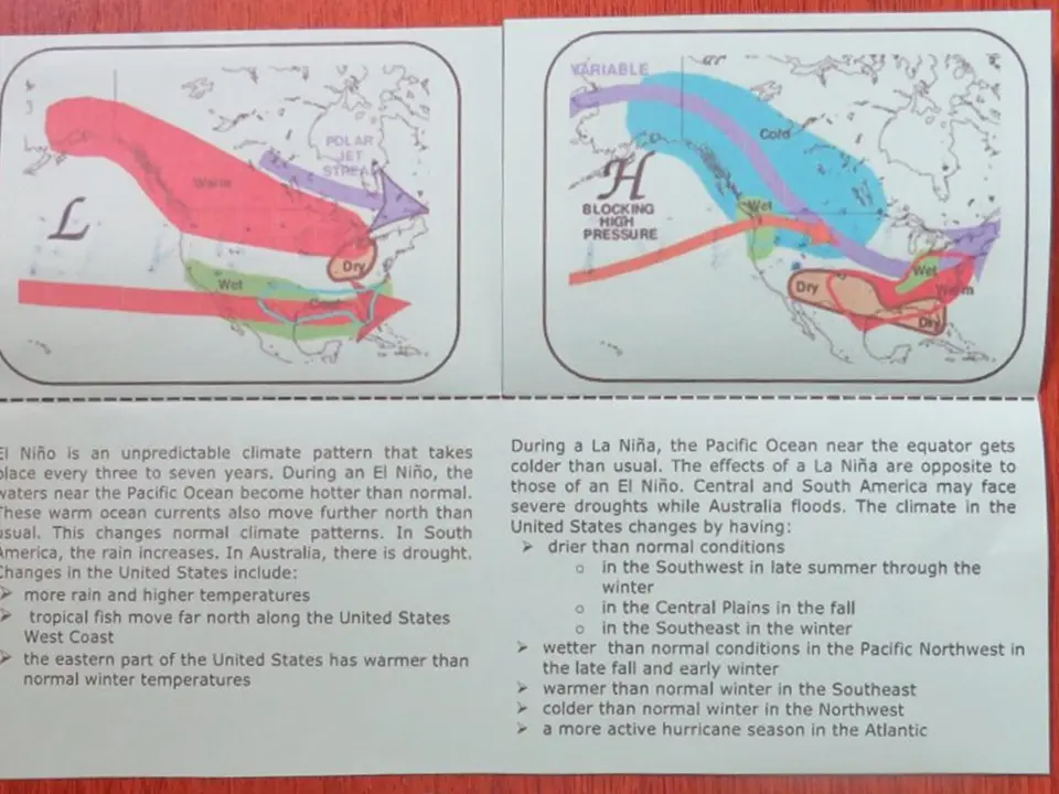 El Niño and La Niña comparison organizer