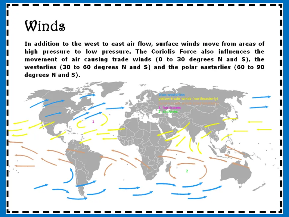 Global wind and ocean current patterns poster