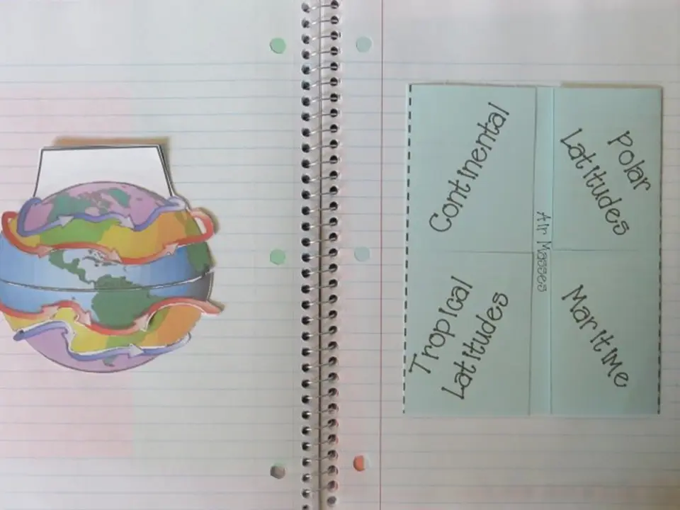 Air masses staggered flip organizer