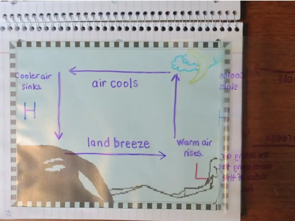 Land breeze overlay panel lifted