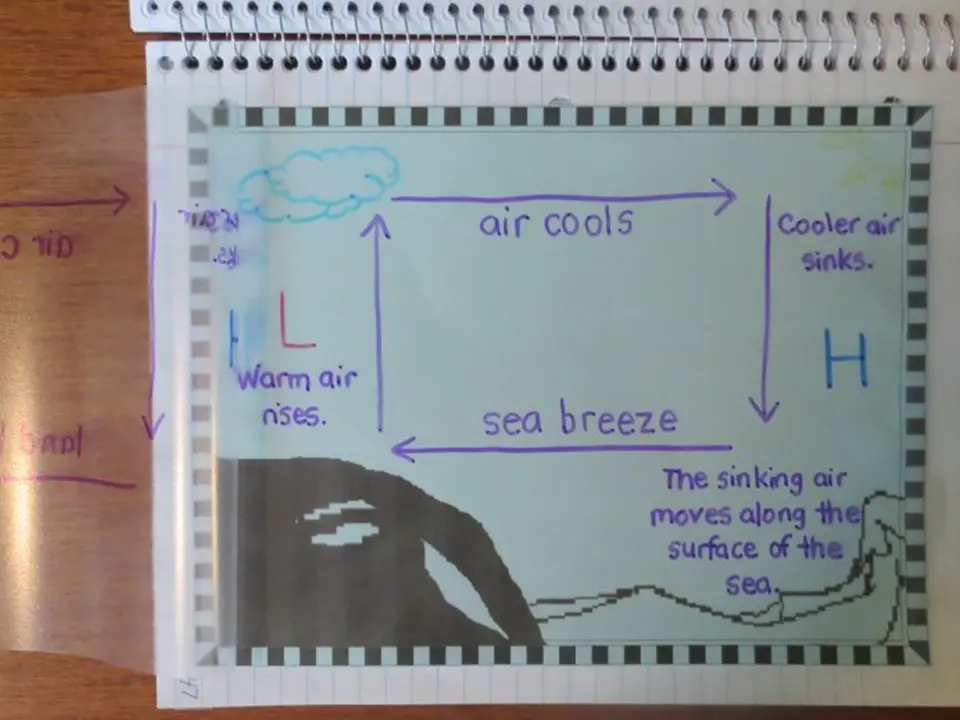 Sea breeze overlay panel lifted