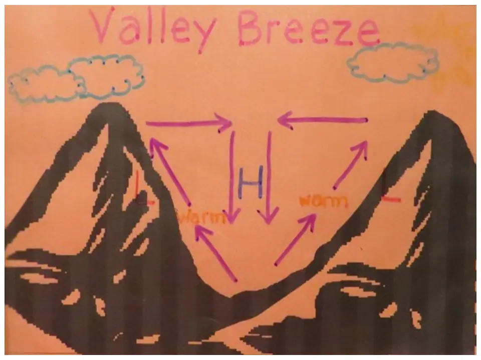 Valley breeze single panel view
