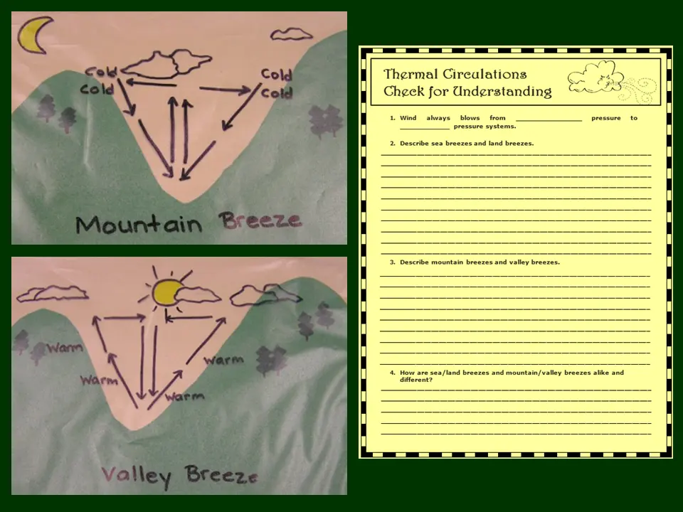 Mountain valley breezes check for understanding with thermal circulations