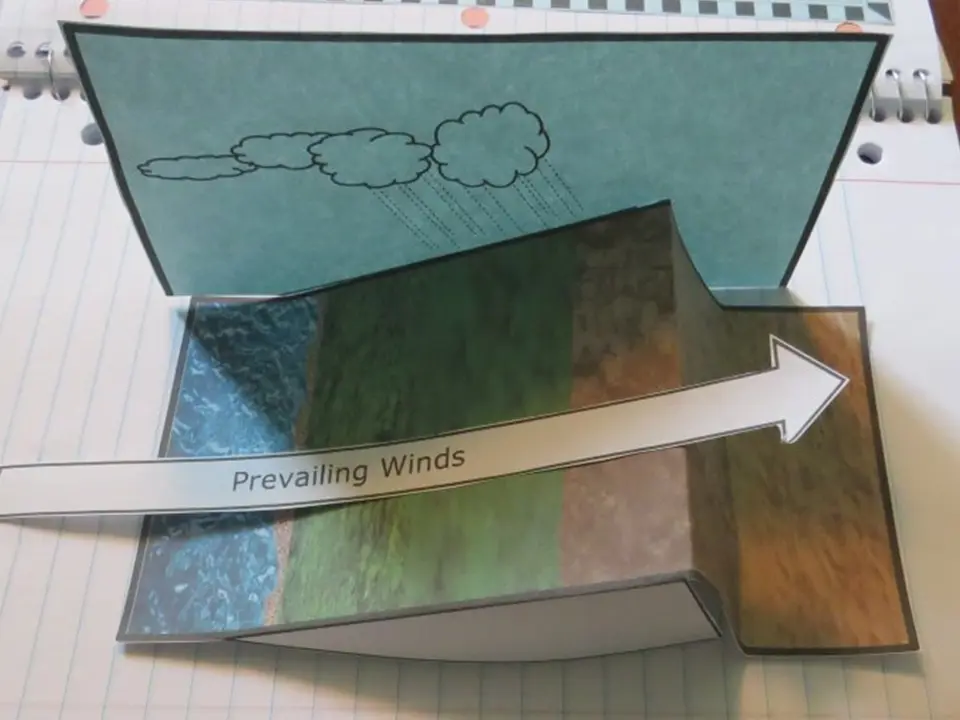 3D rain shadow physical model with layered plastic overlays