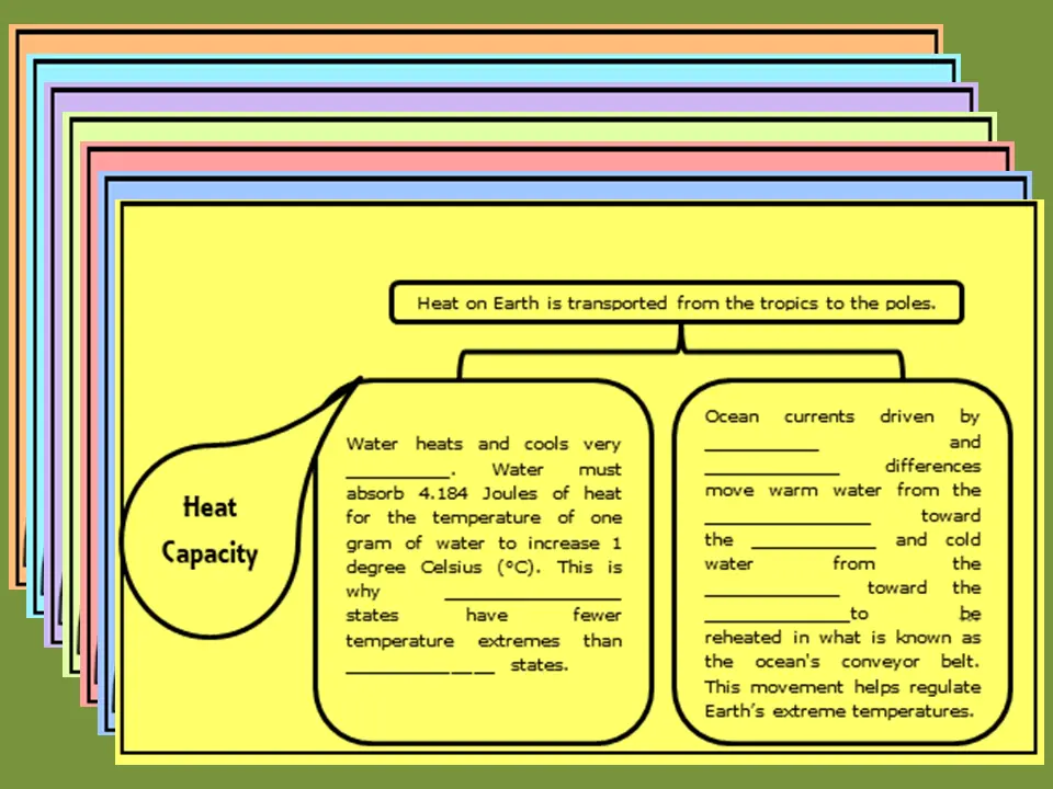 Water facts booklet example page showing heat capacity