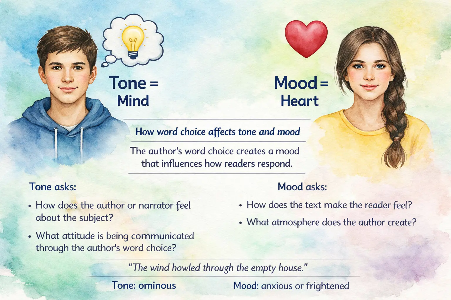 Tone vs Mood Infographic
